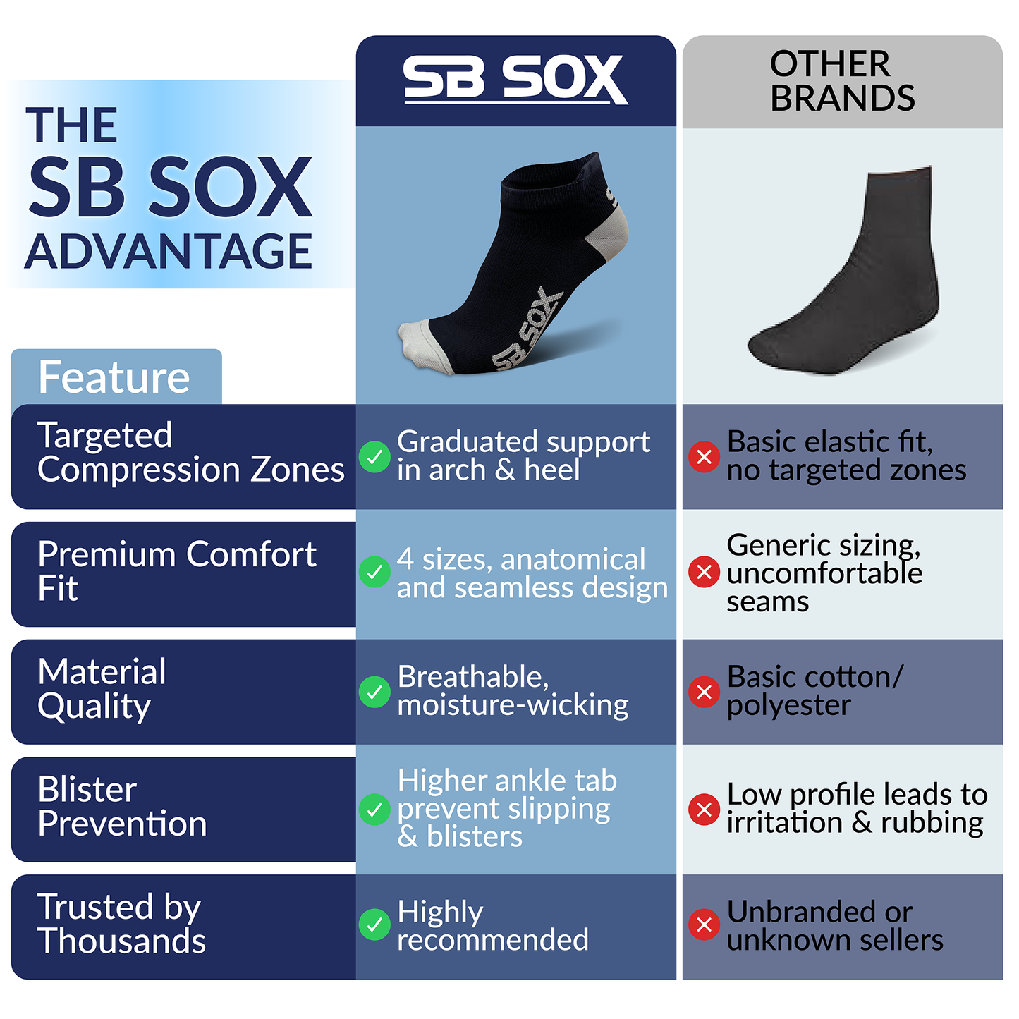 2-pair lowcut compression running socks (15-20mmhg)